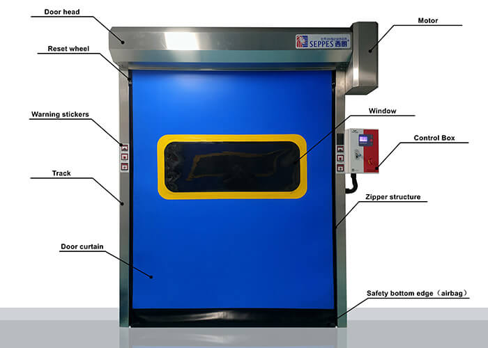 high speed zipper door structure